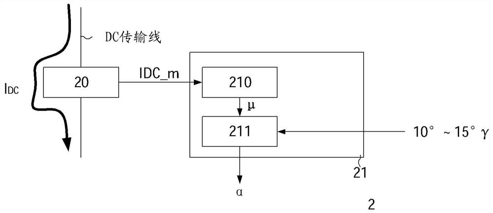 Control system and method for a line-commutated converter for a high voltage direct current system