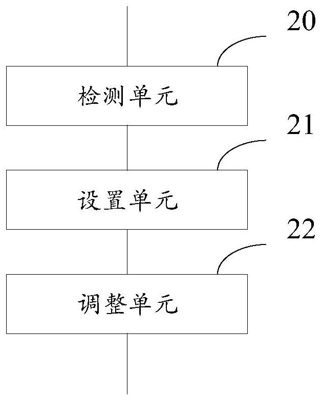 Load balancing method and device