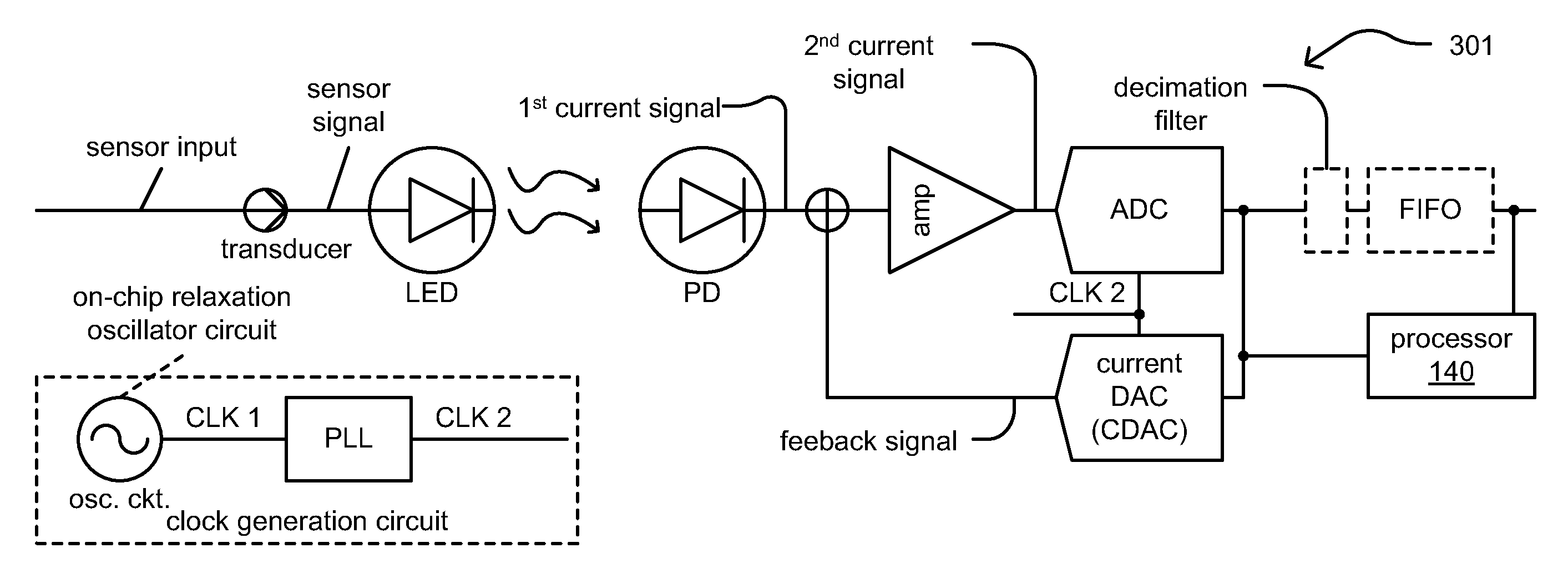 Low-power data acquisition system and sensor interface