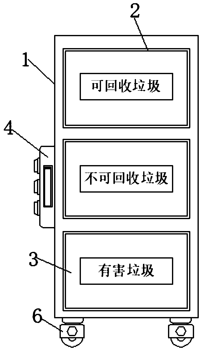 Garbage classification device