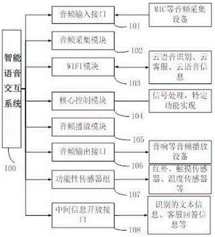 Intelligent speech interaction system based on cloud end