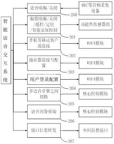 Intelligent speech interaction system based on cloud end