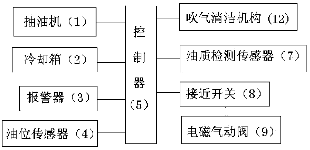 Intelligent automatic lubricating cleaning device for driving chain