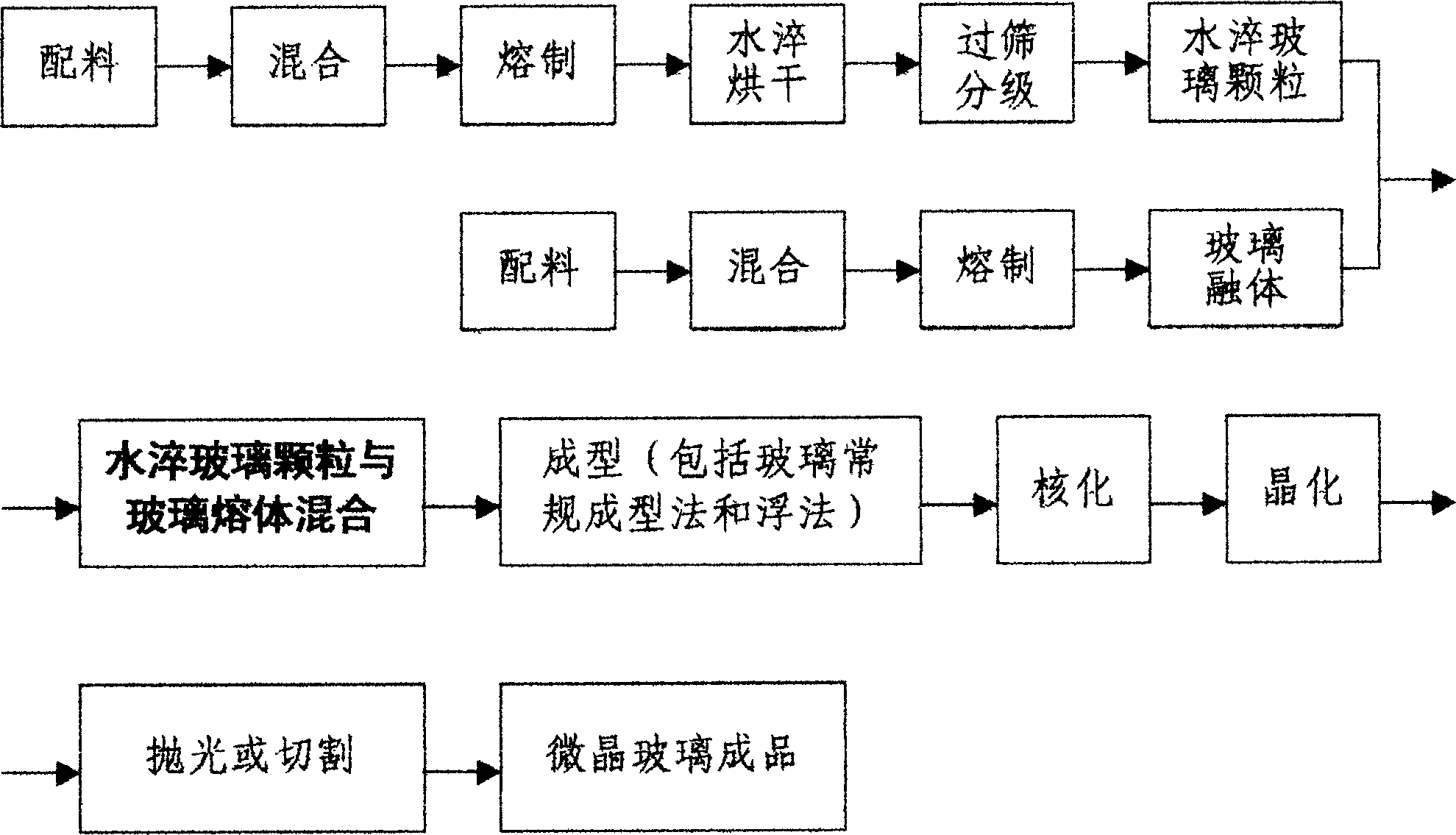 Method for producing micro crystal glass