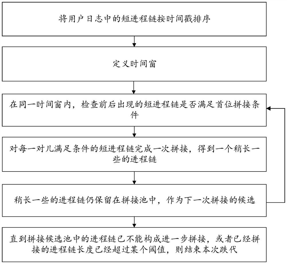 Security threat detection method and device, computer equipment and storage medium