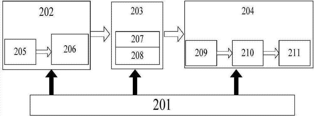 Wireless sensor network multiple target real-time tracking system based on event drive