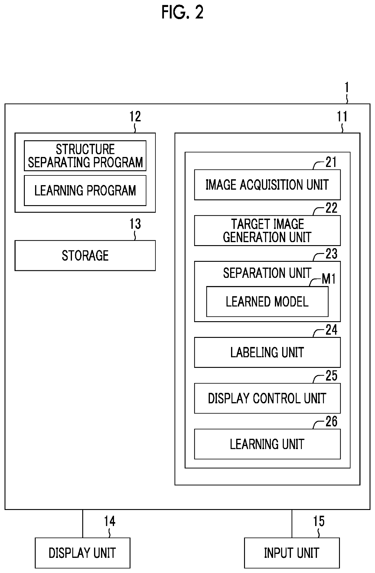 Structure separating apparatus, structure separating method, and structure separating program, learning device, learning method, and learning program, and learned model