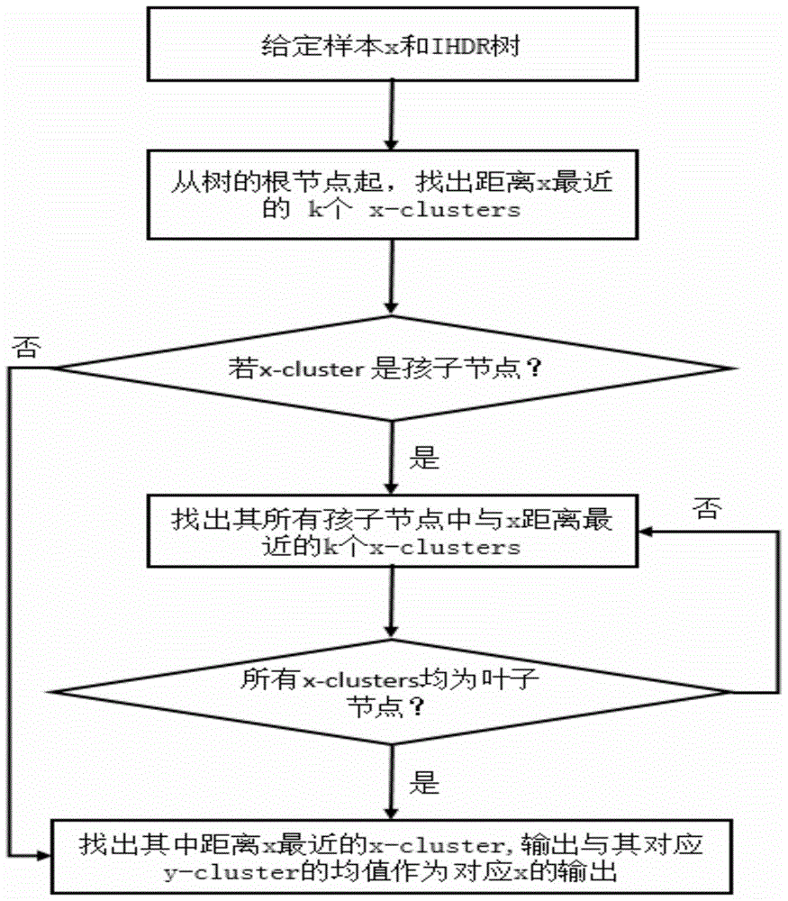 Cloud robot system for autonomous mental development based on cloud computing