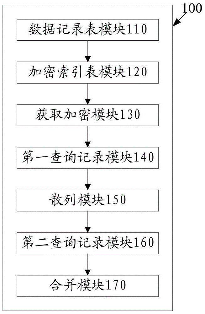 Method and system for partial matching query of encrypted field in database