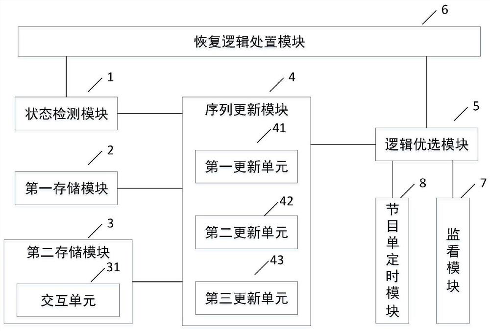 Broadcast logic optimization processing system