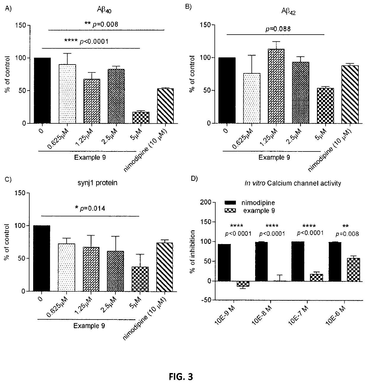 Dihydropyridines for the treatment of cognitive impairment or traumatic brain injury