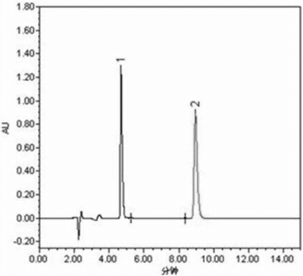 Method for detecting content of gamma-aminobutyric acid in livestock and poultry tissues by high performance binary liquid chromatography method