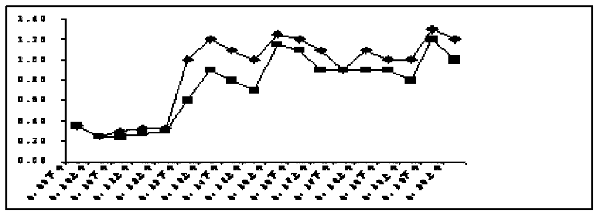 Soil continuous cropping protector and preparation method and application thereof