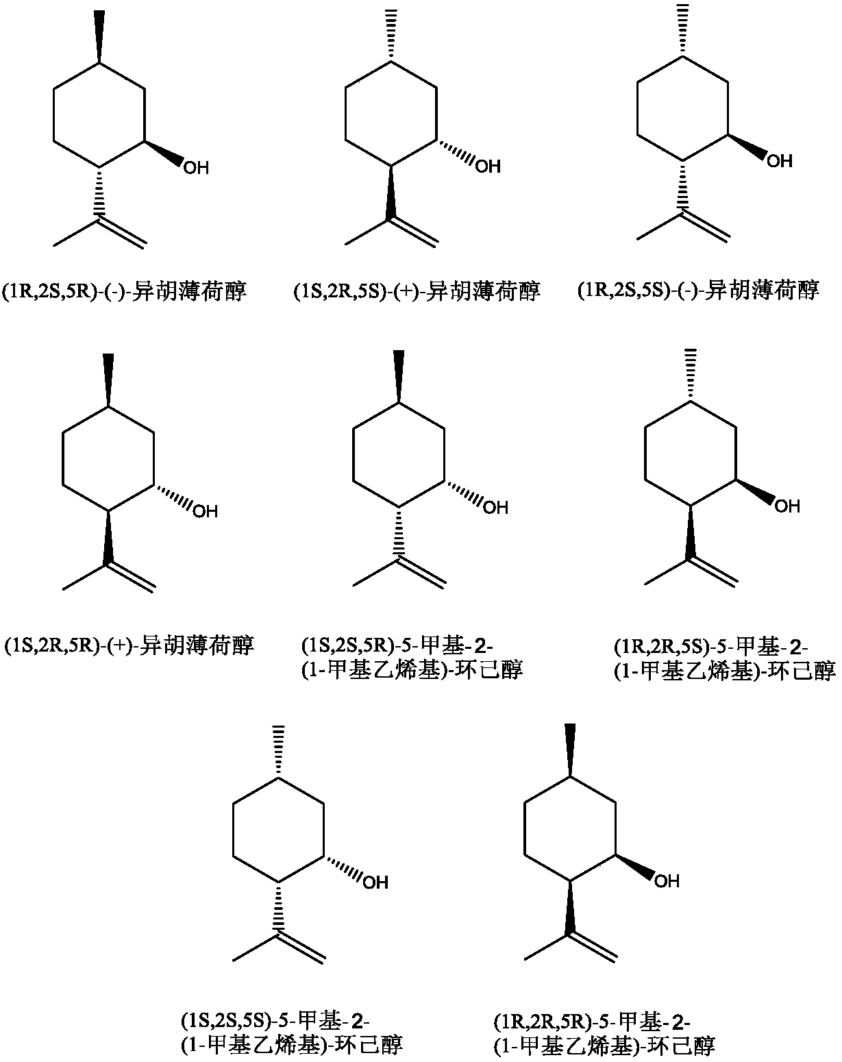 Method for preparation of menthone