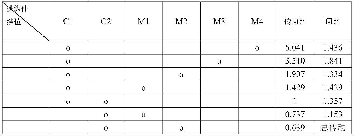 Seven-gear planetary gear transmission