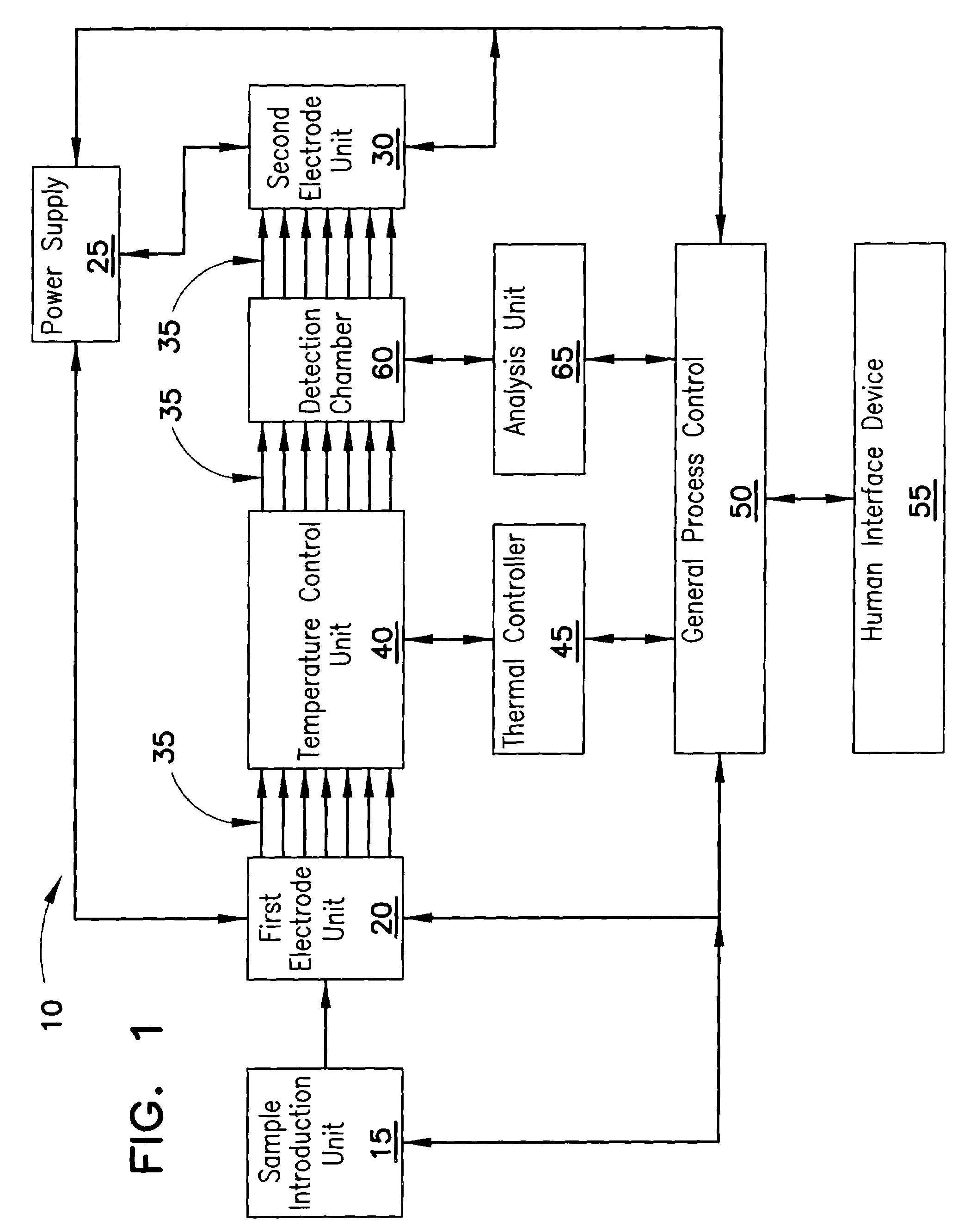 Analysis apparatus having improved temperature control unit