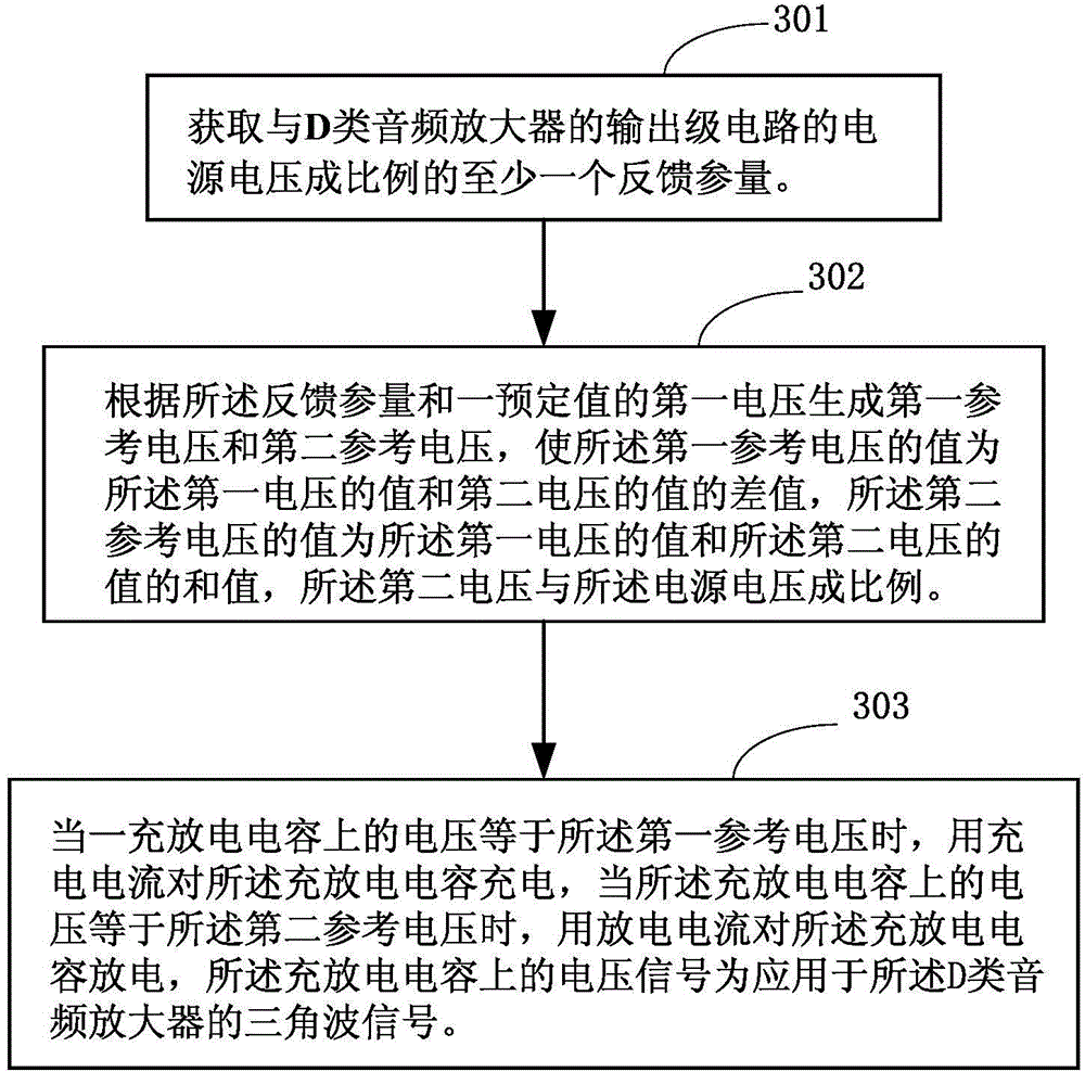 Triangular wave generating method and triangular wave generating circuit applied to D-class audio frequency amplifier