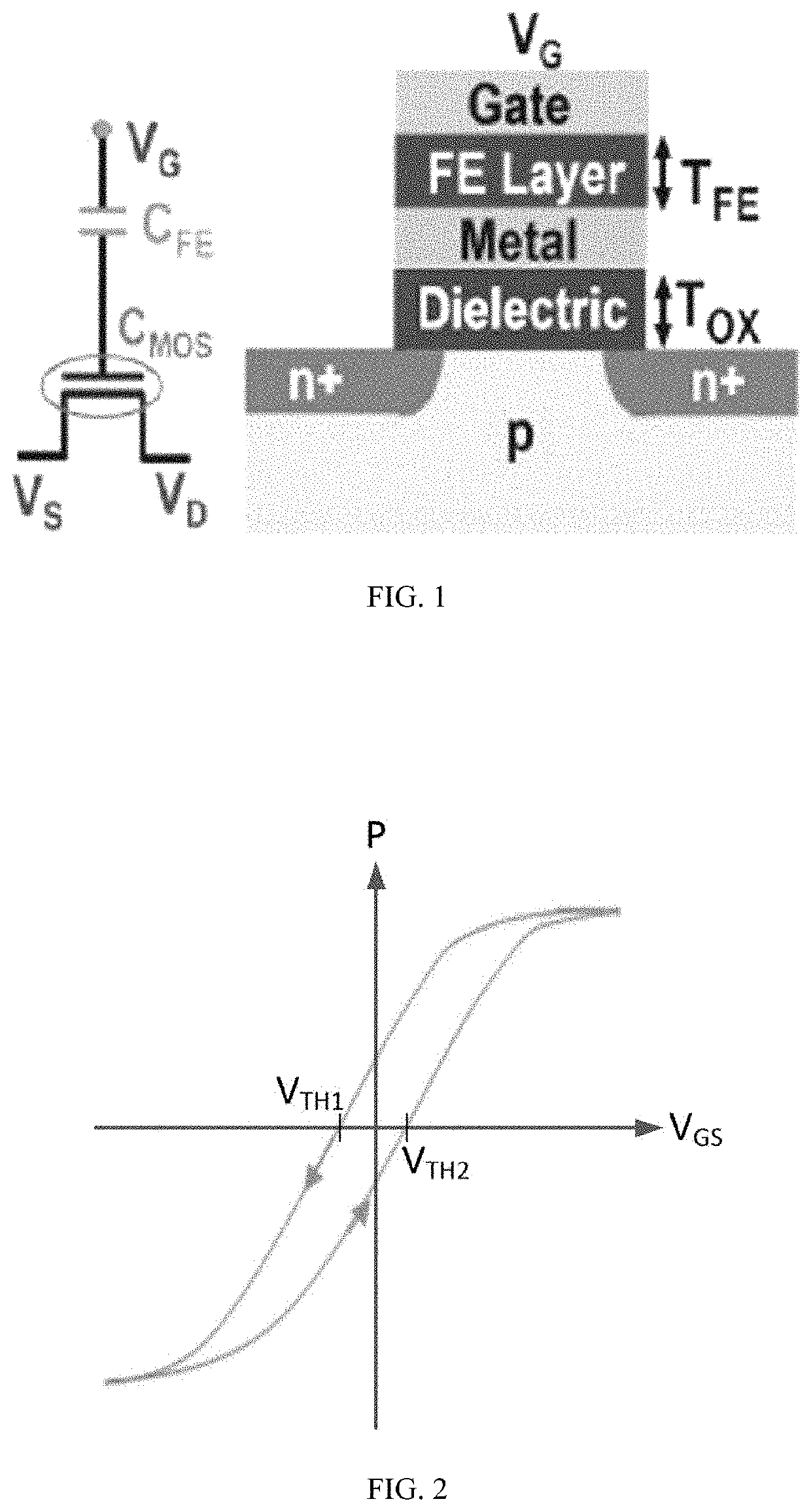 Ferroelectric random access memory device and method for operating read and write thereof