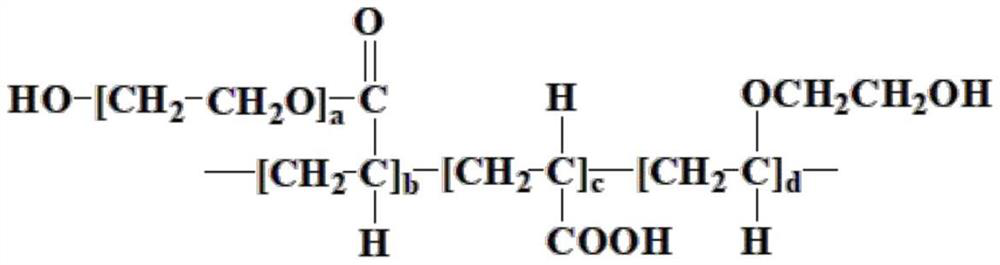 A kind of highly adaptable polycarboxylate water reducer and its synthesis method