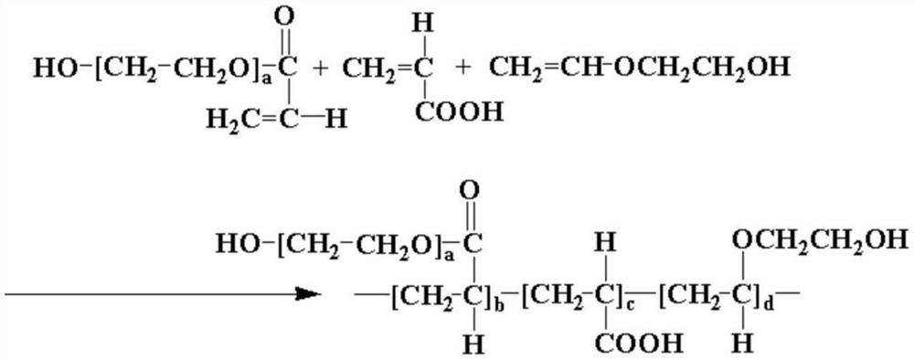 A kind of highly adaptable polycarboxylate water reducer and its synthesis method