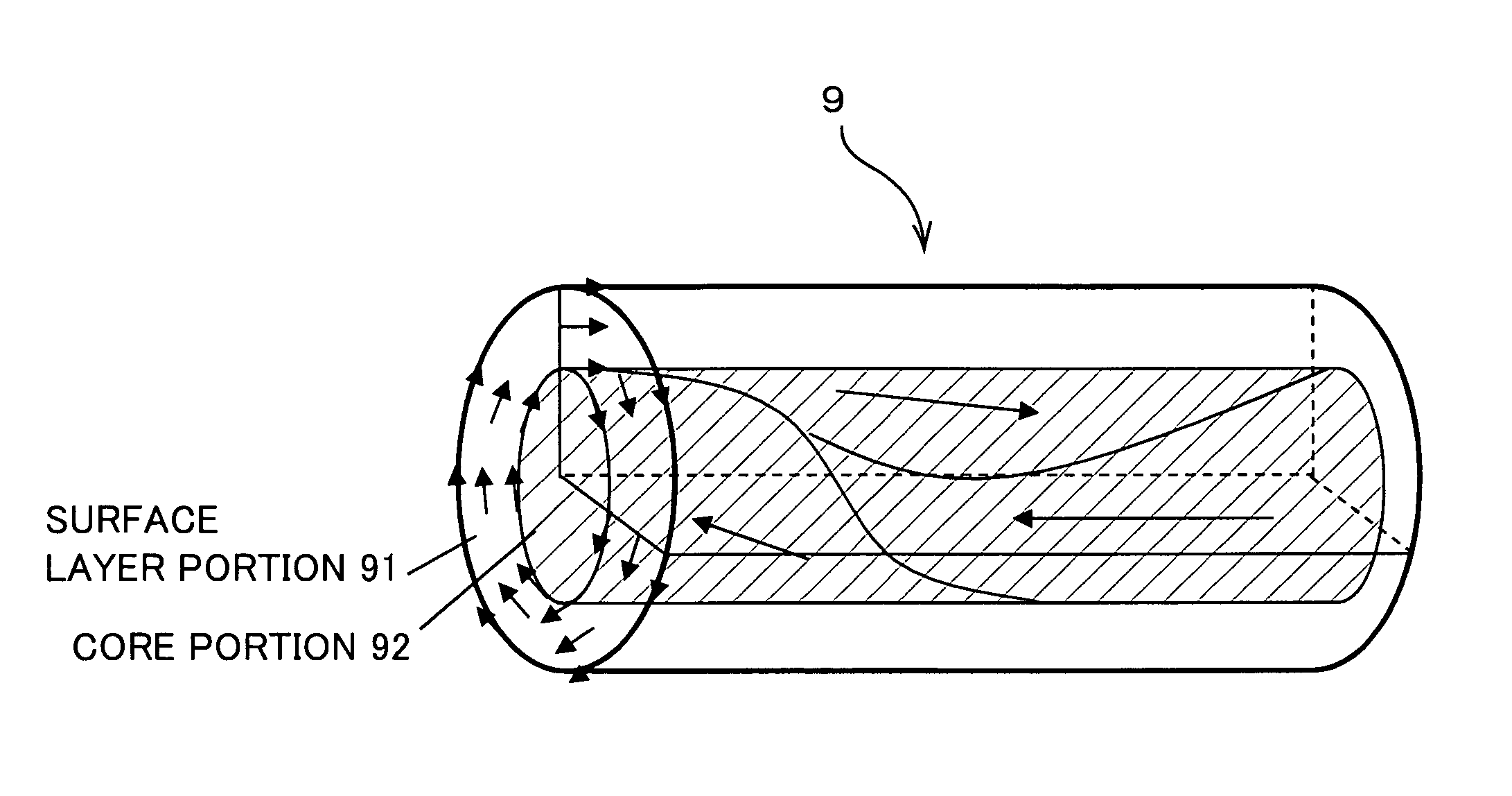 Magneto-sensitive wire, magneto-impedance element and magneto-impedance sensor