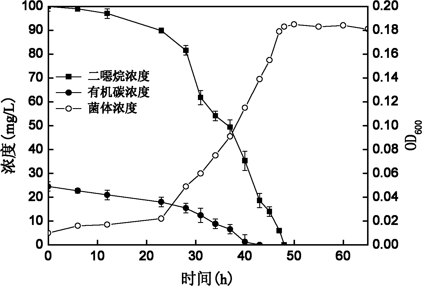 Xanthobacter sp. D7 capable of degrading dioxane and application thereof