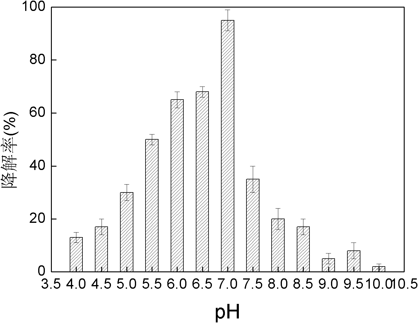 Xanthobacter sp. D7 capable of degrading dioxane and application thereof