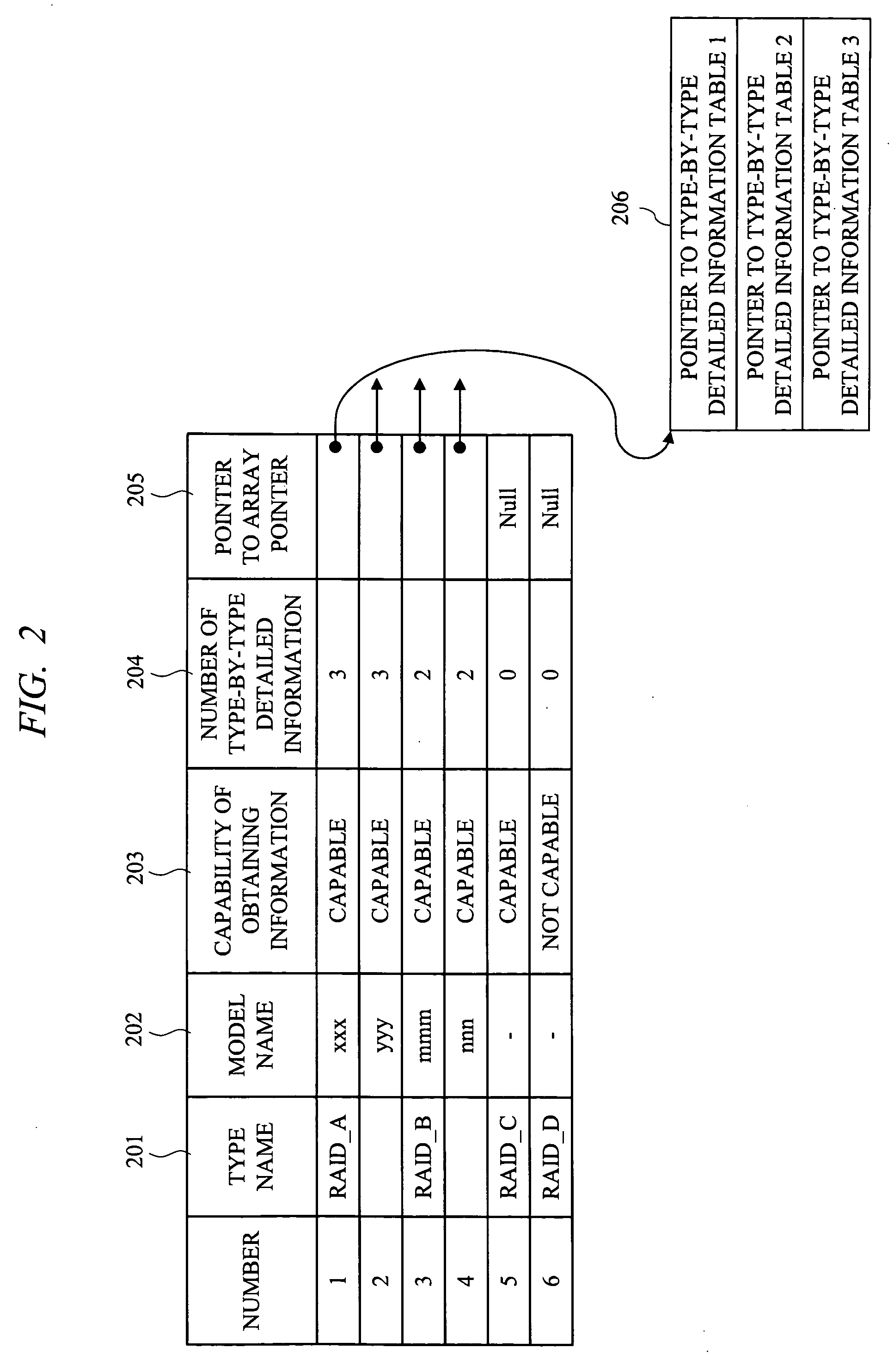 Computer system, data management method, and program