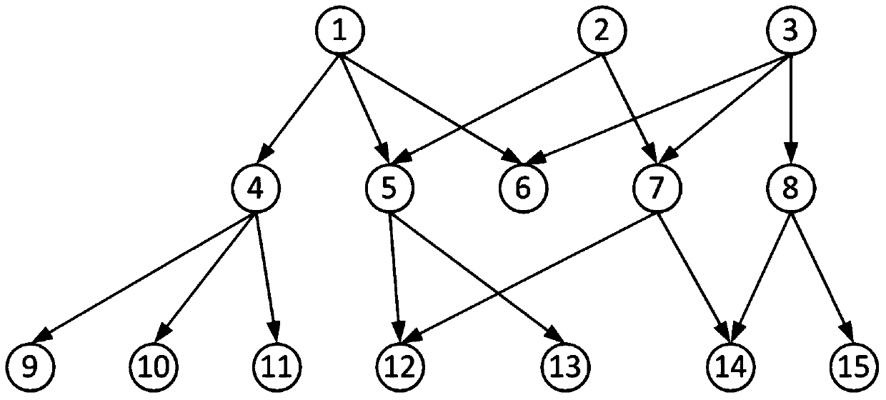 Codec method suitable for asn.1 recursive analysis data structure description