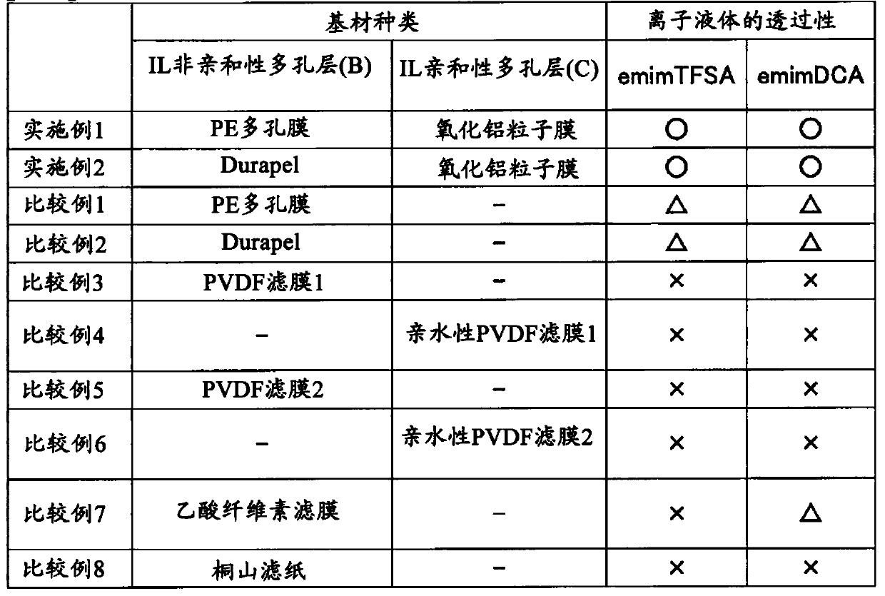 Ionic liquid-containing laminate and method for producing same