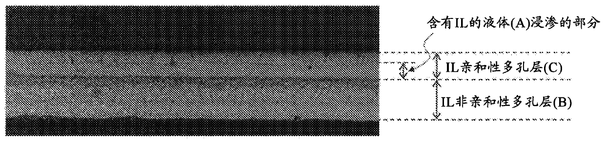 Ionic liquid-containing laminate and method for producing same