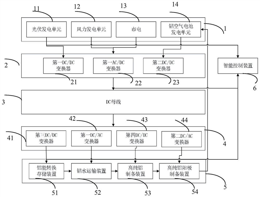 Combined energy consumption power generation system