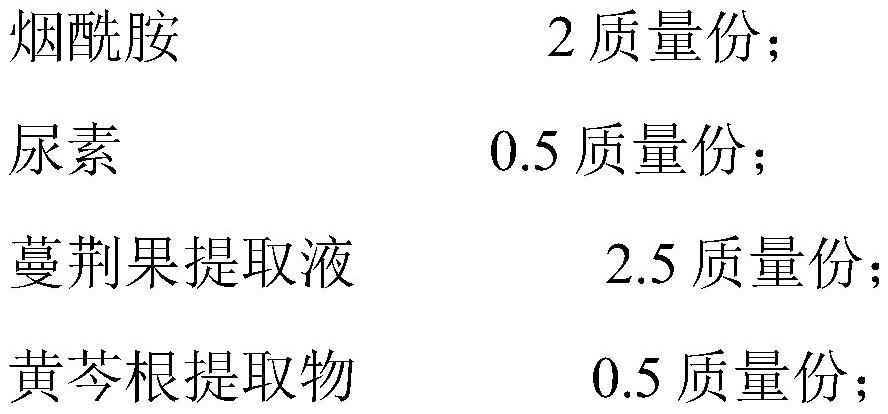 Natural plant acne-removing composition containing scutellaria baicalensis extract and preparation method of natural plant acne-removing composition