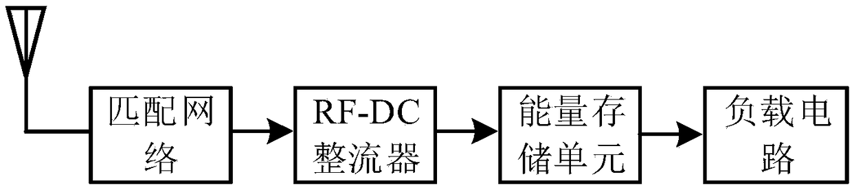 A radio frequency energy collection system and control method