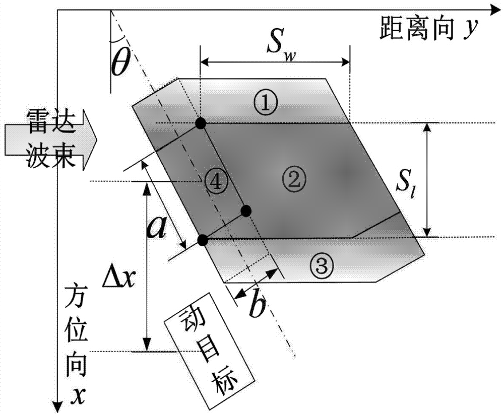 Multichannel SAR-GMTI method based on target shape and shadow assistance