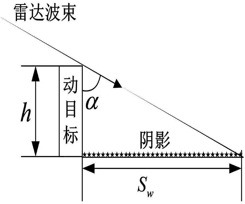 Multichannel SAR-GMTI method based on target shape and shadow assistance