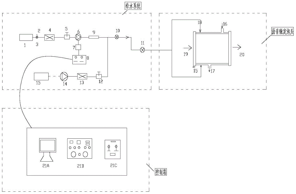 A micro-foaming warm mix asphalt mixture equipment