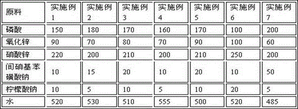 Normal temperature rapid phosphating solution and preparation method thereof