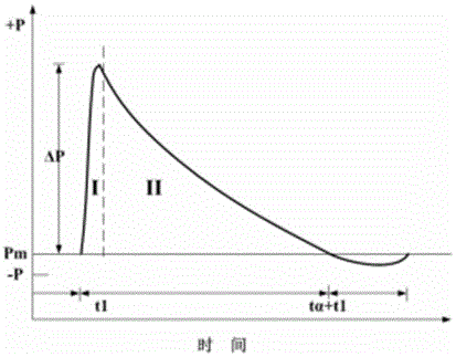 Explosion-proof composite armor structure with elastic plate