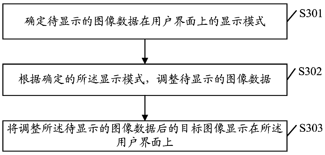 Image display method and device, pan/tilt, and storage medium