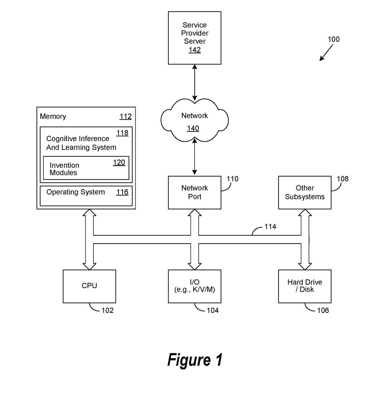 Cognitive Personal Assistant