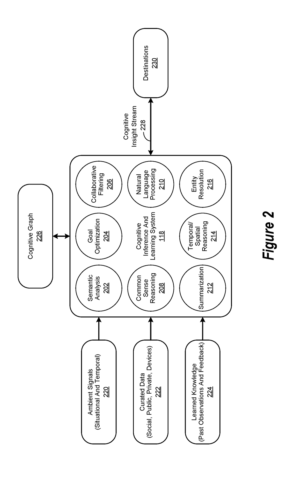 Cognitive Personal Assistant