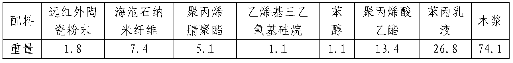 Filter paper coating material for auto filters and preparation method thereof