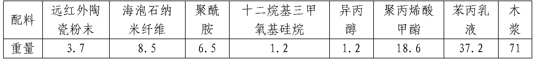 Filter paper coating material for auto filters and preparation method thereof