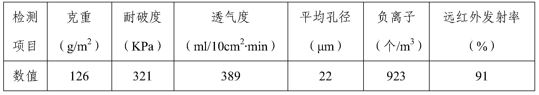 Filter paper coating material for auto filters and preparation method thereof