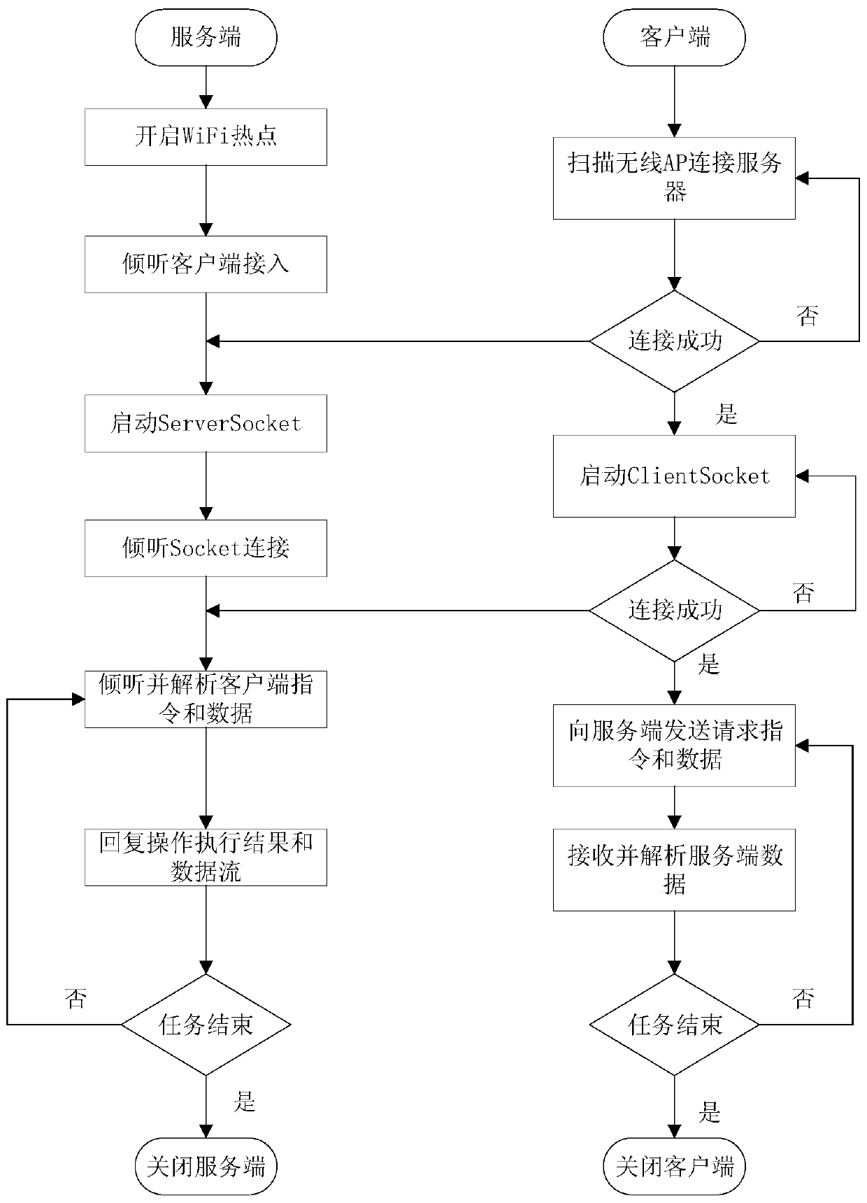 CCD adaptive integration time and frequency spectrum visualization system