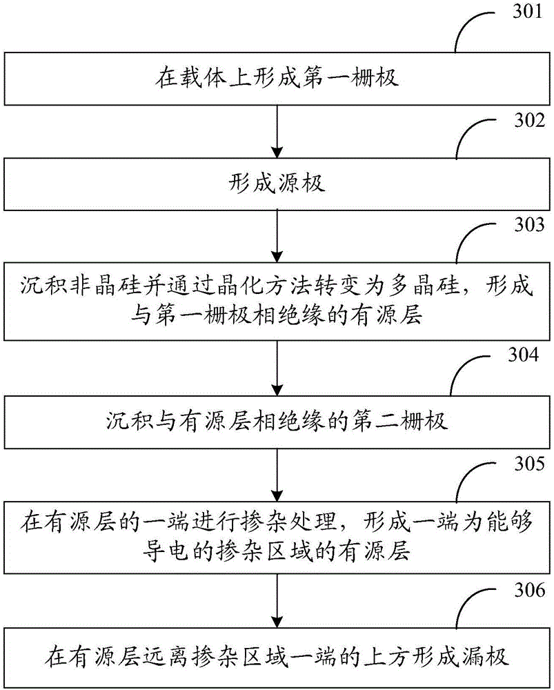 Thin film transistor, manufacturing method thereof and corresponding device