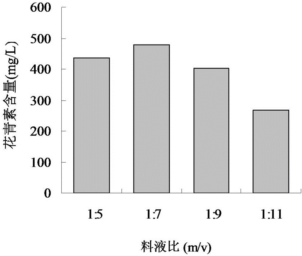 Purple sweet potato steeping wine and production method thereof