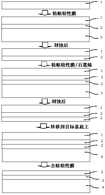 Graphene transfer method