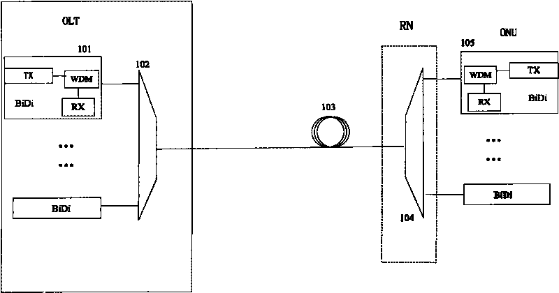 WDM PON device with dynamically allocable wavelengths